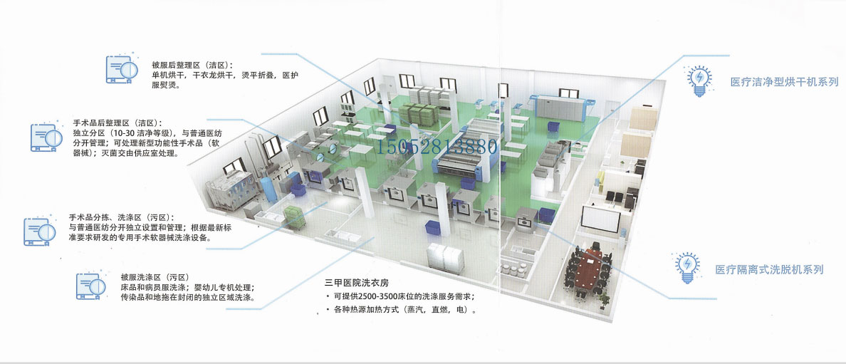 醫院洗衣房布置圖